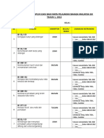 Contoh RPH Program Transisi