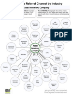 Referral Channel Asset Inventory Firm