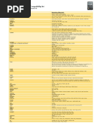 Multi 2 Rolling Code List