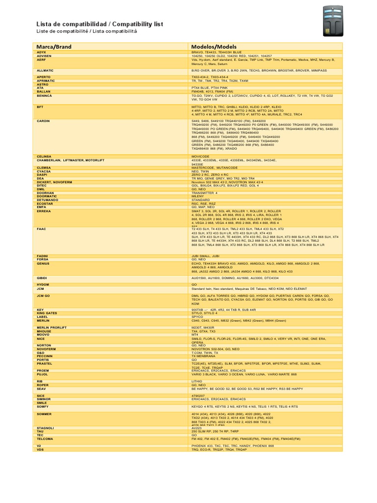 Compatibility List for Remote Controls | PDF | Radio | Broadcasting