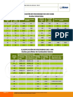 Clasificaciones de Viscosidad