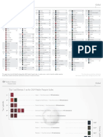 Pi 2019 Infographs Global 190107