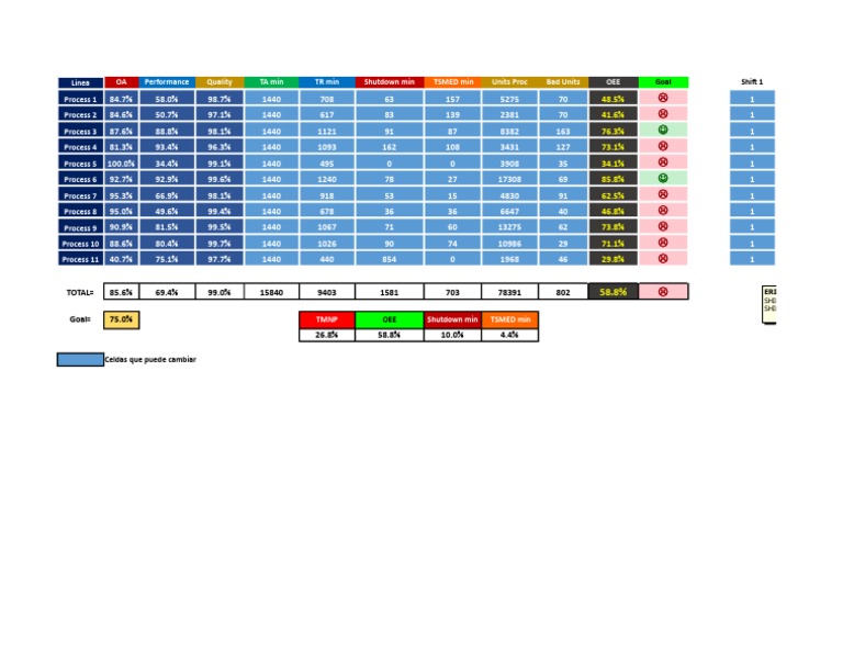 Calculo OEE Excel
