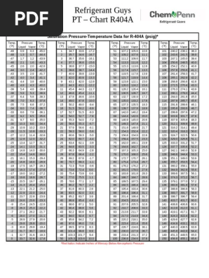 R404a PT Chart | PDF | Vapor | Pressure