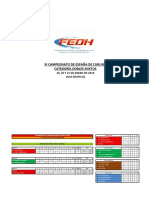 2018 Resultados Cto España Curling Dobles Mixtos