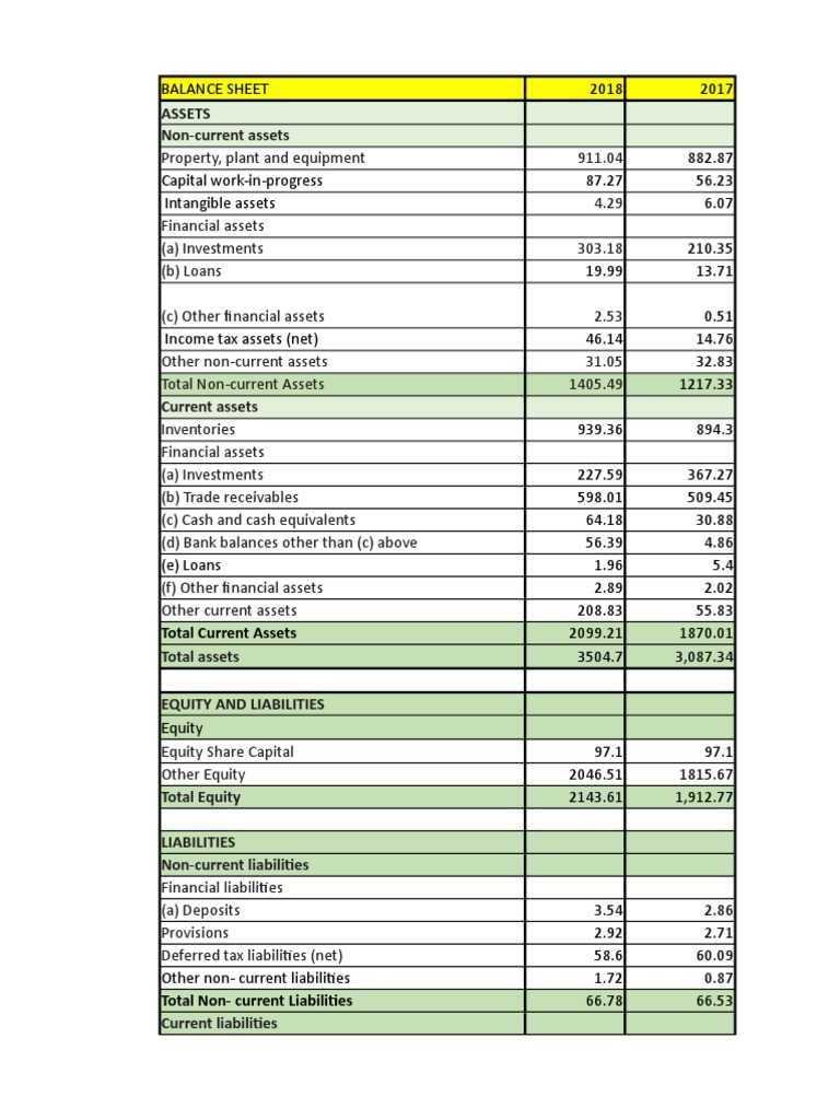 Ratio Analysis Berger Asian Paints PDF Revenue Equity (Finance)