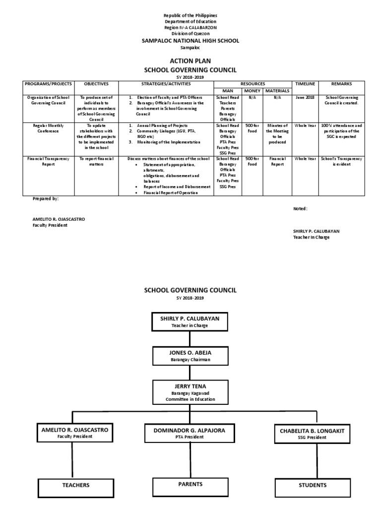 action-plan-in-school-governing-council-pdf-government-public-sphere
