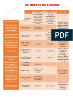 TABELA DE MULTAS DO ESOCIAL