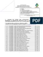 Quadro de acesso por antiguidade para promoções na PMGO