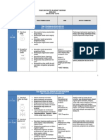 Rpt Biologi t4 2019