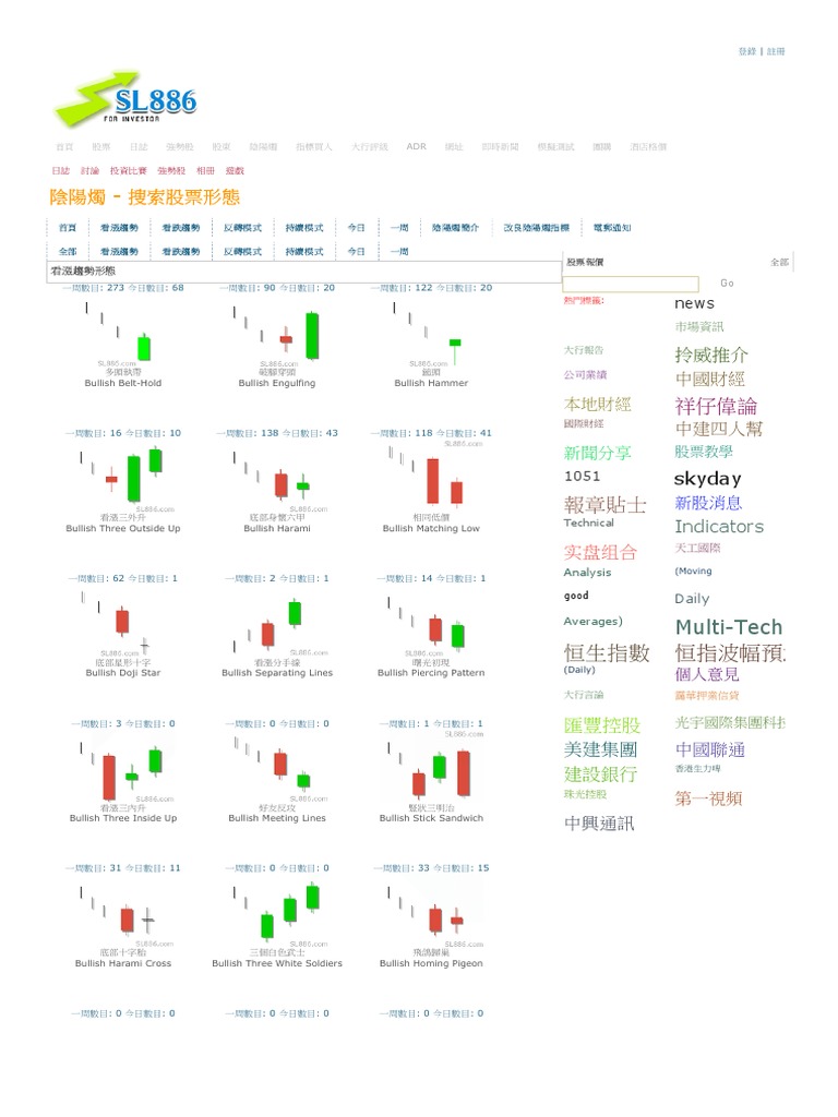 陰陽燭- 股票形態速查- Sl886 財經網| PDF
