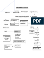 Pathway Hiperemesis Gravidarum