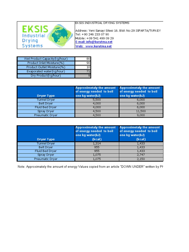 Energy Consumption Calculation PDF Clothes Dryer Thermodynamics