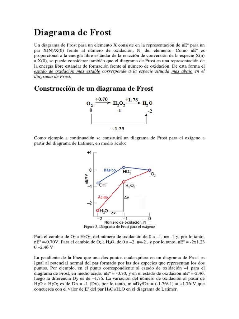 Diagrama de Frost PDF