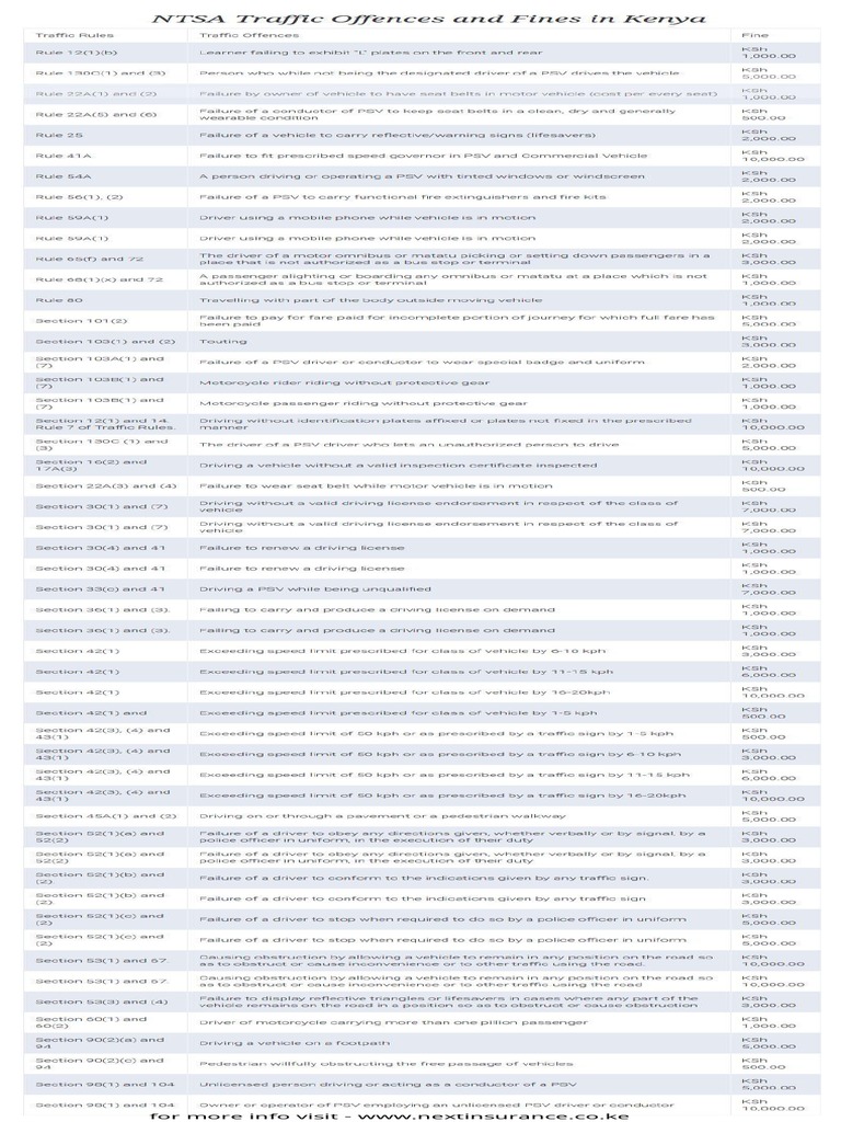 NTSA Traffic Fines Penalties in Kenya PDF