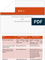 Investasi Saham Akuntansi Dan Pelaporan Investor