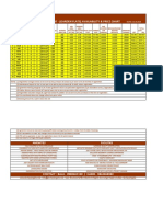 Ar Areawise - Availability & Price Chart