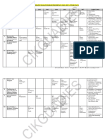 Analisis Kekerapan Tajuk Sejarah SPM 2010-2017 PDF