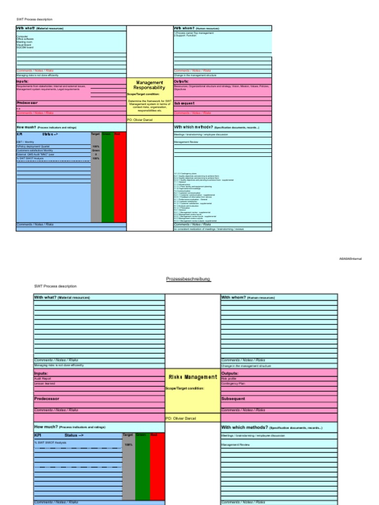 SWT Process Management Overview | PDF | Business Process Management ...