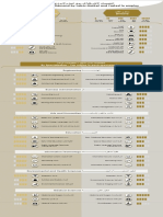 Majors in Demand Infographic