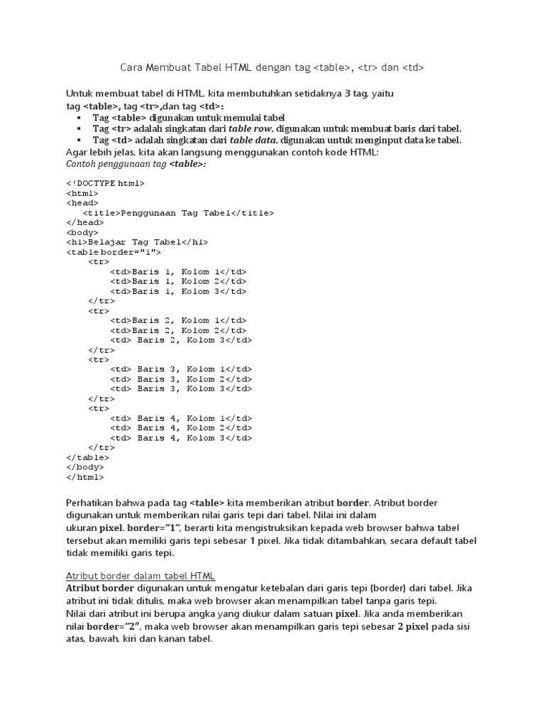 Cara Membuat Tabel Html Dengan Tag