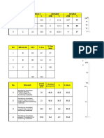 No Masalah: Target Capaian Deviasi JUM % JUM % JUM % %