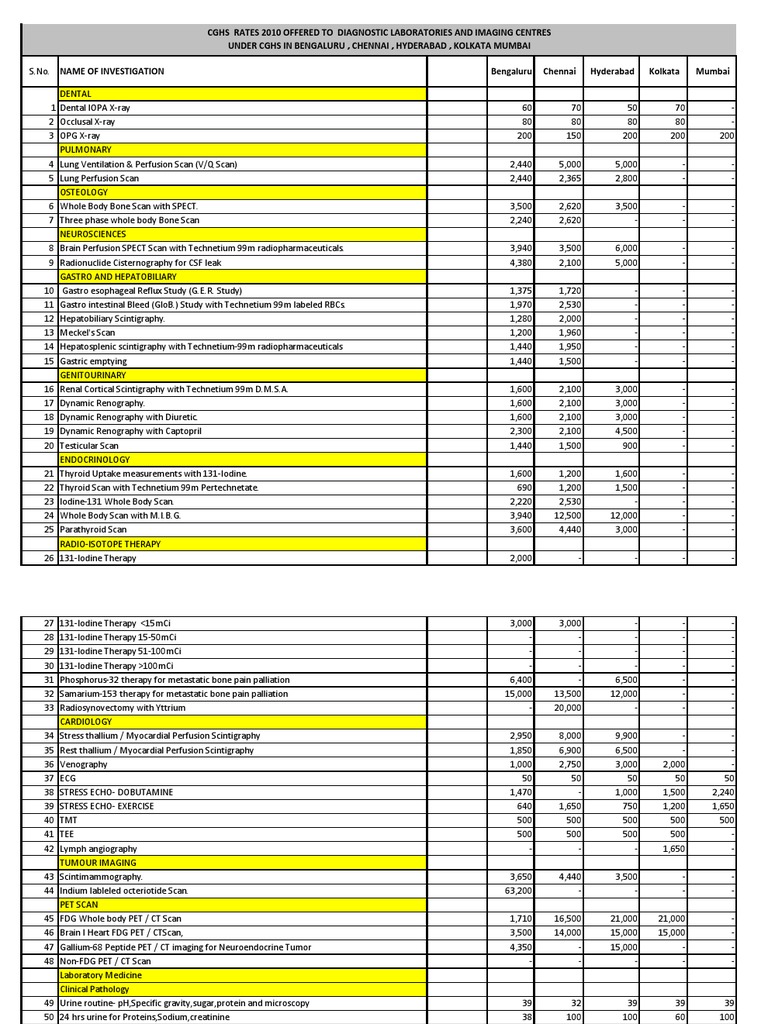 cghs-rates-pdf