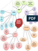 Harta Conceptuala - Predarea Integrata