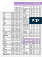 Lista de Preturi DoTERRA Cu TVA Inclus