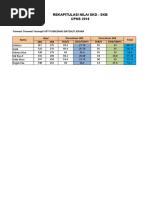 Cpns Hitung Total