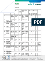 Quality Assurance Protocol: Raw Material