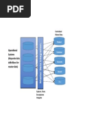 Operational Systems (Disparate Data Definitions For Master Data)