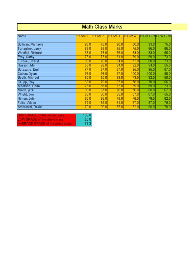 Math Class Exam Scores Overview | PDF