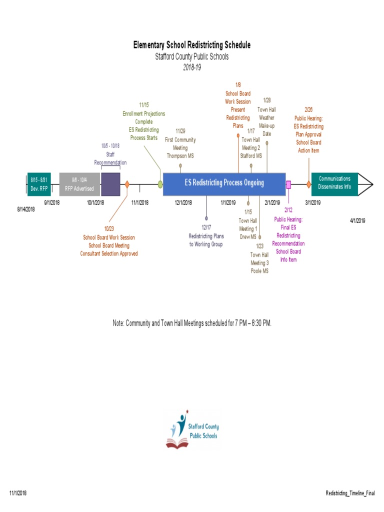 Redistricting Timeline Final 2 Pdf Pdf Government