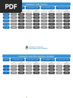 Tarifazo Transporte 2019