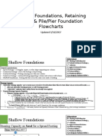 Shallow Foundations 3-10-17