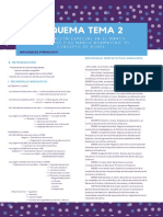 Esquema Tema 2 Andalucía