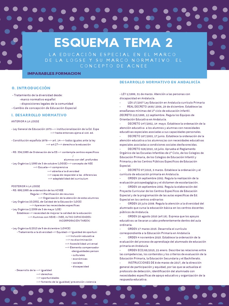 Esquema Tema 2 Andalucía | PDF | Educación primaria | Educación especial