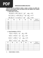 Gráficos PH x Alfas