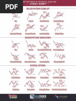 Cheatsheet Chart Patterns Printable High Resolution A3 PDF