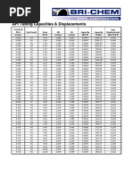 Casing Specifications and Capacity Table | PDF | Nature