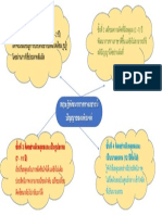 ทฤษฎีพัฒนาการทางเชาวน์ปัญญาของเพียเจต์ PDF