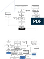 Pathways Syok Neurogenik