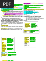 Commercial Law, Professors Sundiang and Aquino) : Common Form of Bill of Exchange