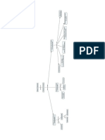 Mapa Conceptual Diferencial