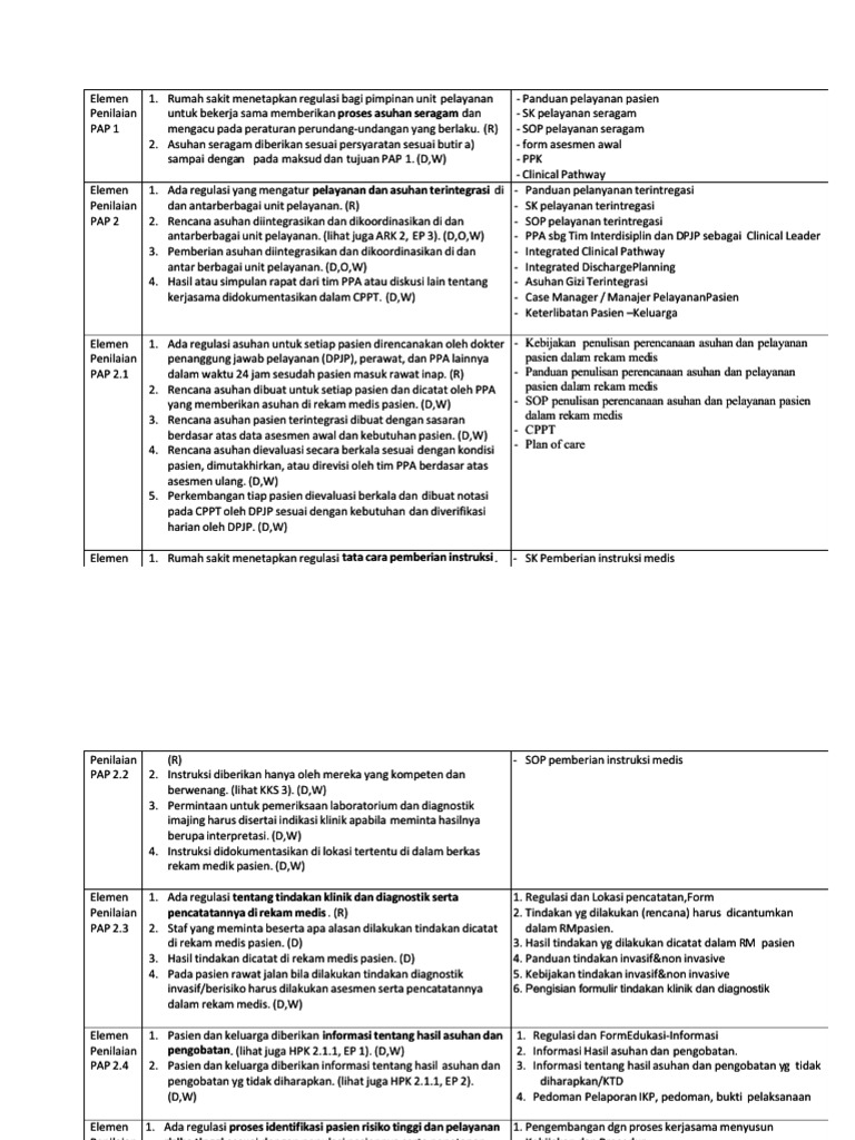 Elemen Penilaian Pap Snars PDF | PDF