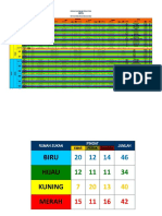 Borang Keputusan Rasmi Keseluruhan 2018