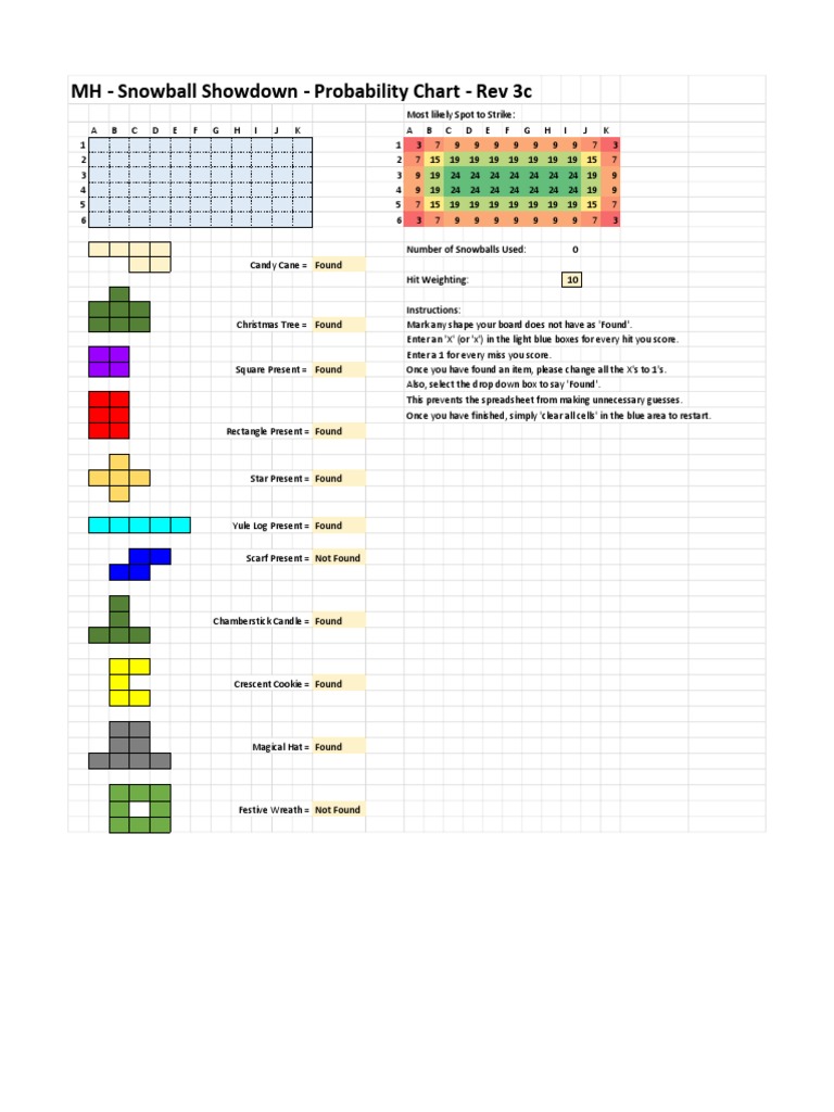Snowball Showdown Probability Chart | PDF | Christmas Traditions ...
