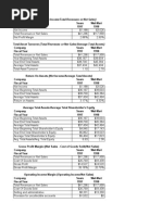 Sears Case Excel