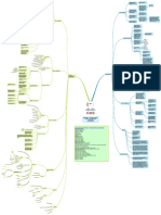 MPLS Mind Map - Leonardo Furtado